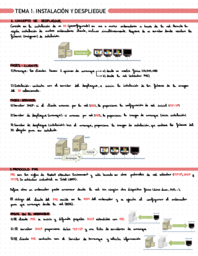 Miniatura del documento resumen-T1.pdf