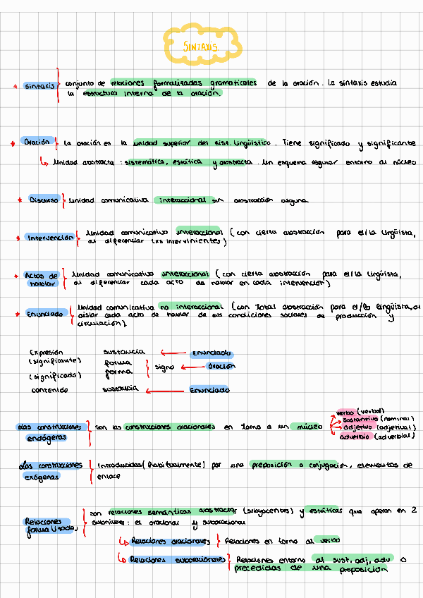 Miniatura del documento esquema-t3-sintaxis-ling-2324.pdf