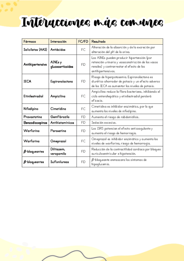 Miniatura del documento Tema-4.1.-Tabla-de-interacciones.pdf
