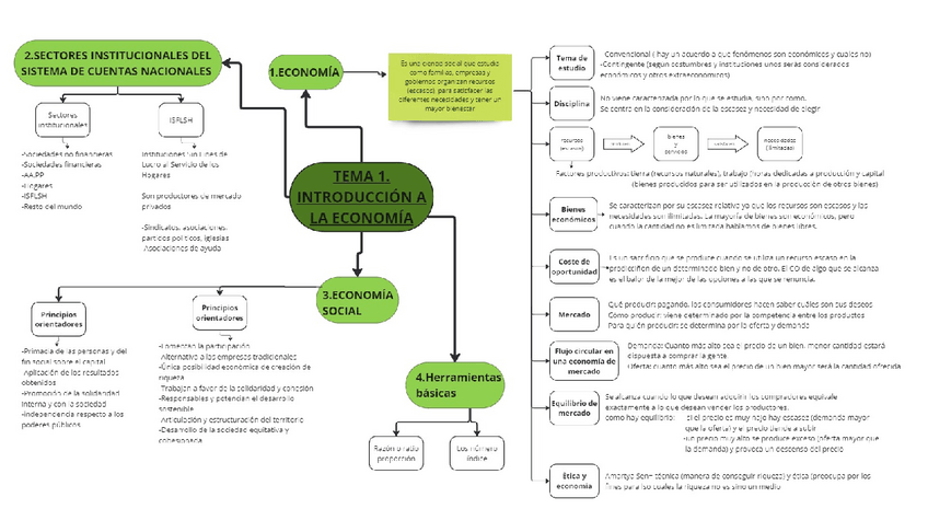 Miniatura del documento TEMA-1.-ECONOMIA.pdf