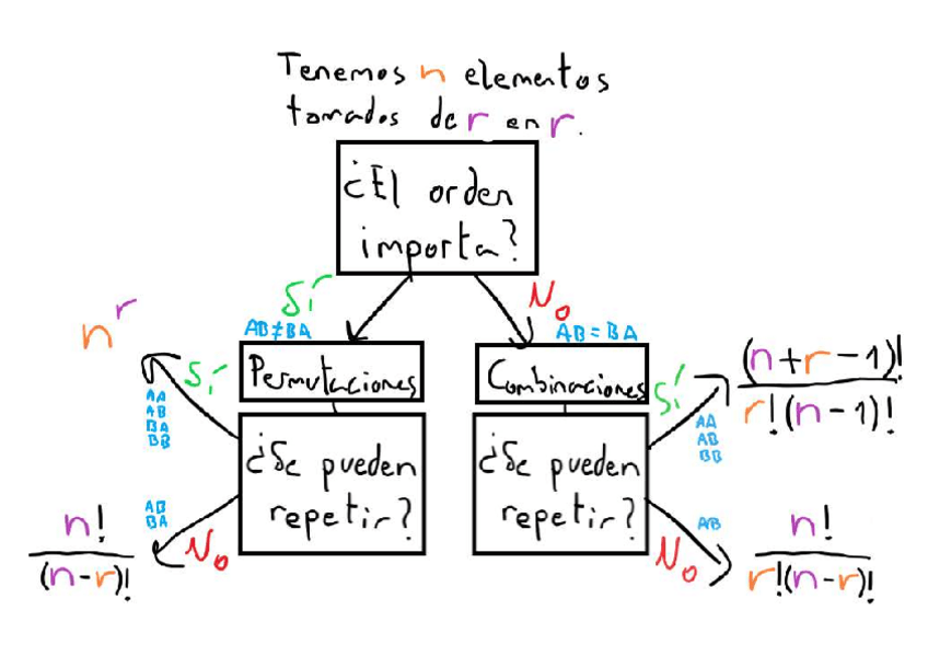 Miniatura del documento Esquema-AM-Combinatoria.pdf
