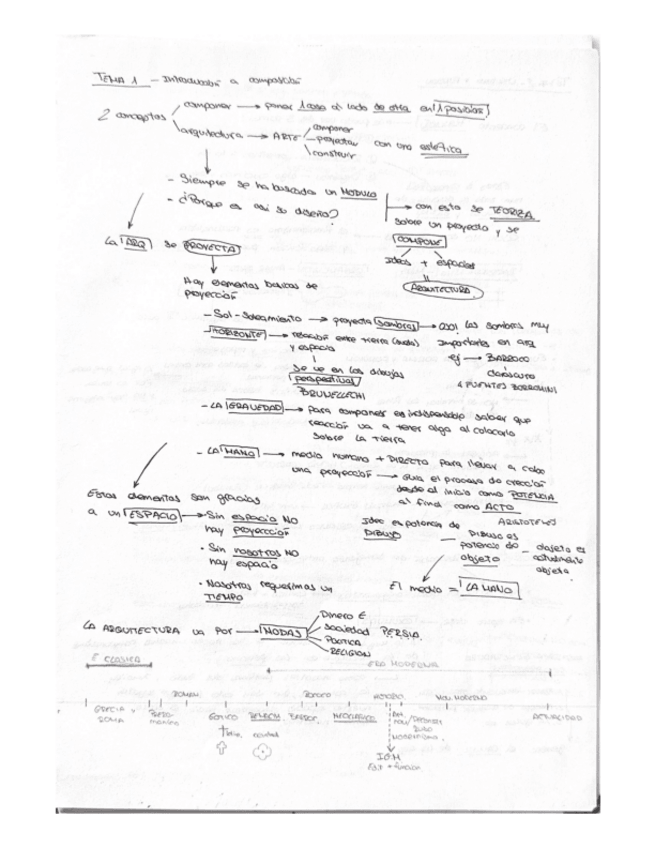 Miniatura del documento Apuntes-composicion-I.pdf