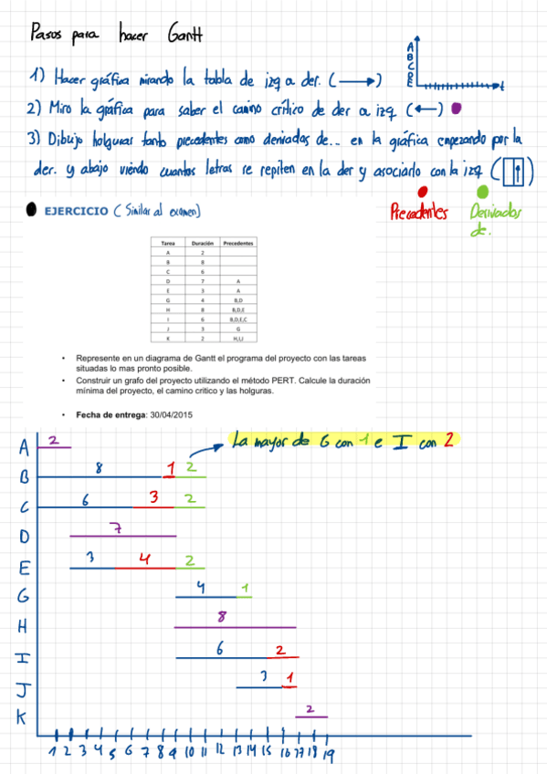 Miniatura del documento Problemas-con-solucion-Diagramas-de-Gantt.pdf