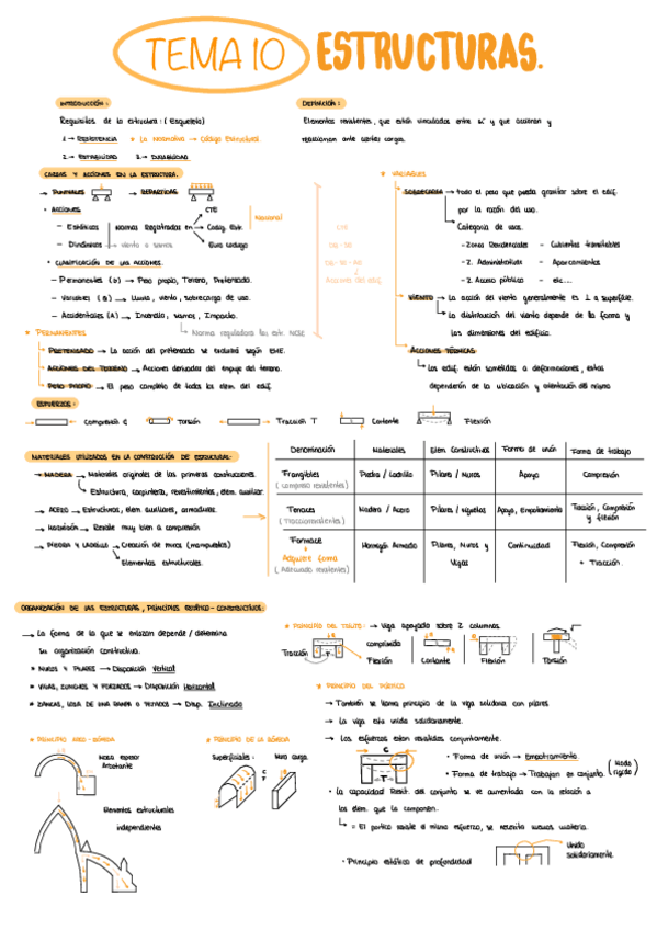 Miniatura del documento Tema-10.-Estructuras.pdf