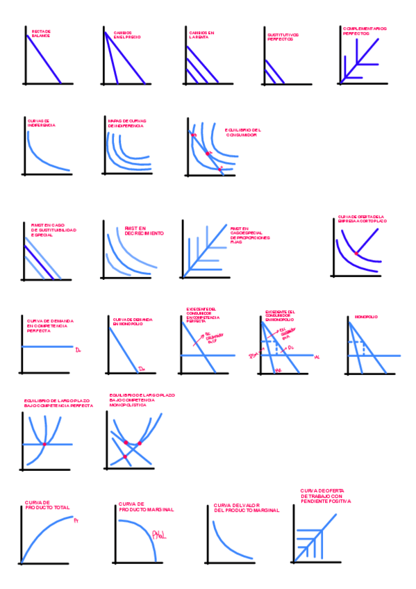 Miniatura del documento Graficas-micro.pdf