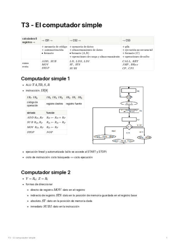 Miniatura del documento TEMA 3-El computador simple.pdf