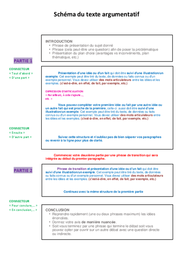 Miniatura del documento Schema-du-texte-argumentatif.pdf