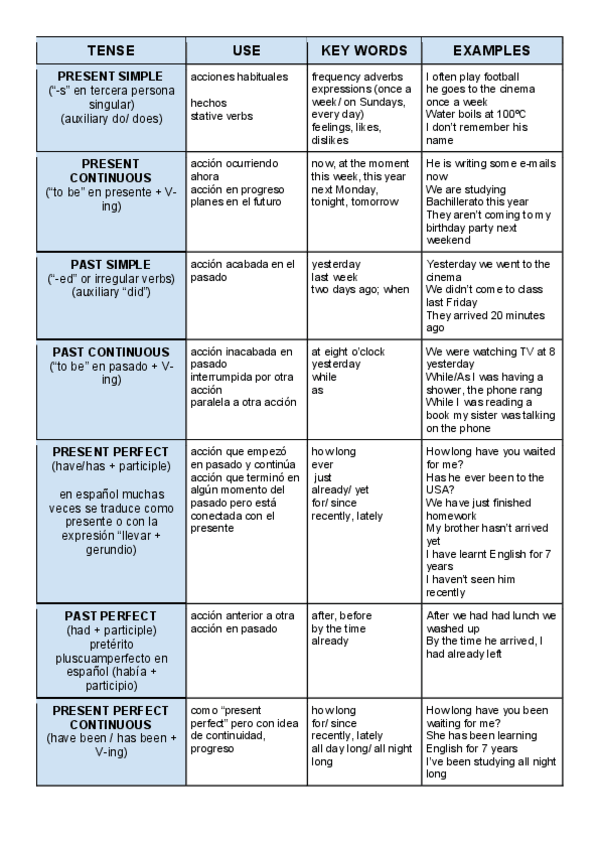 Miniatura del documento VERB-TENSES.pdf