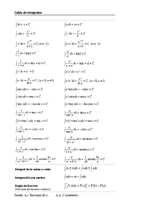 Miniatura del documento Tabla-de-Integrales-Inmediatas.pdf