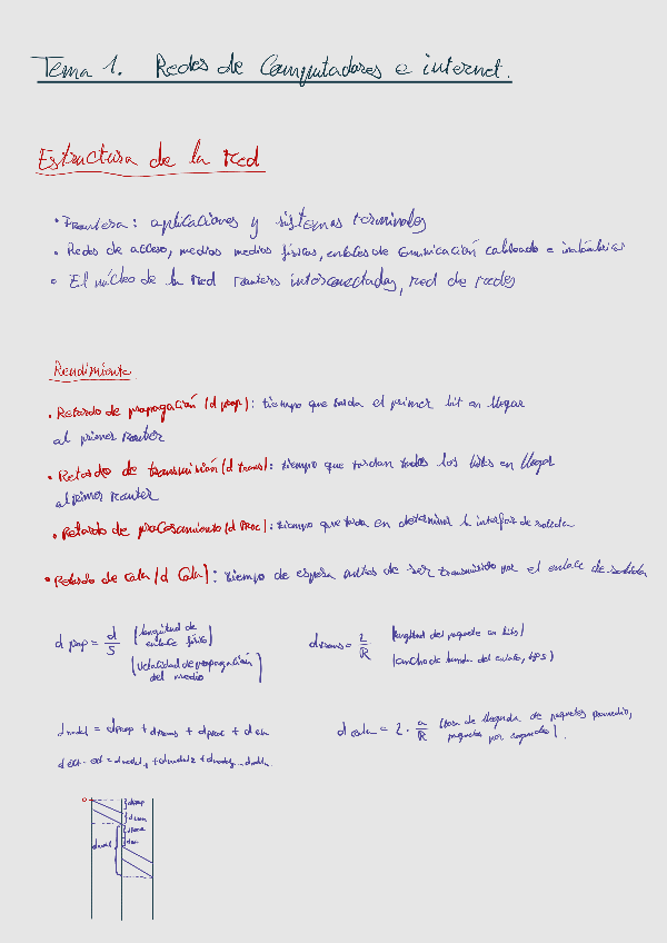 Miniatura del documento Tema 1 Redes de Computadores e Internet (Imprimir).pdf