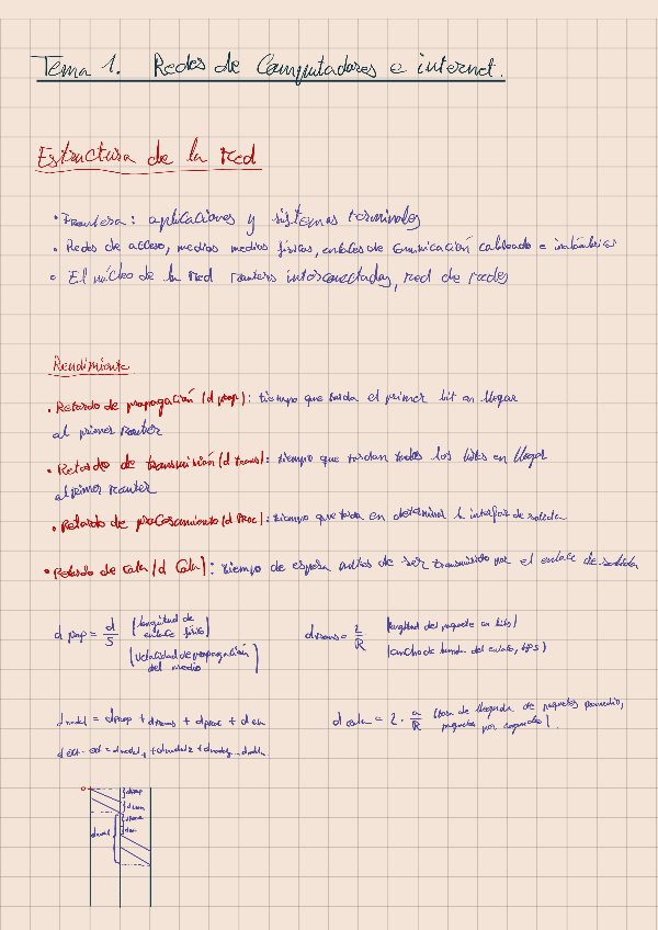 Miniatura del documento Tema 1 Redes de Computadores e Internet.pdf