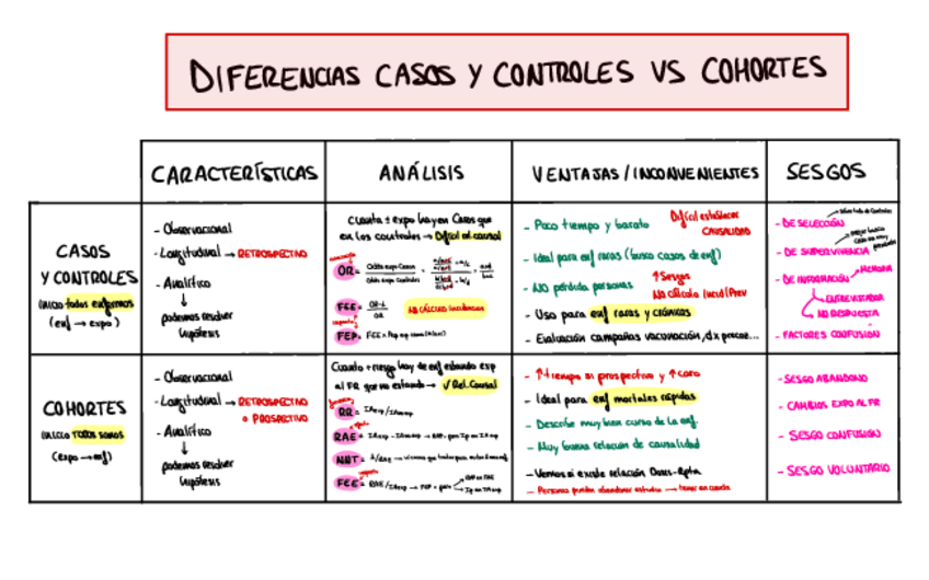 Miniatura del documento Diferencias-Estudios-CyC-vs-Cohortes.pdf