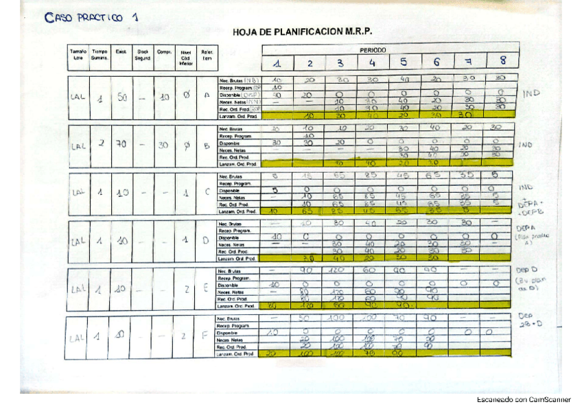Miniatura del documento Casos-practicos-MRP-RESUELTOS.pdf