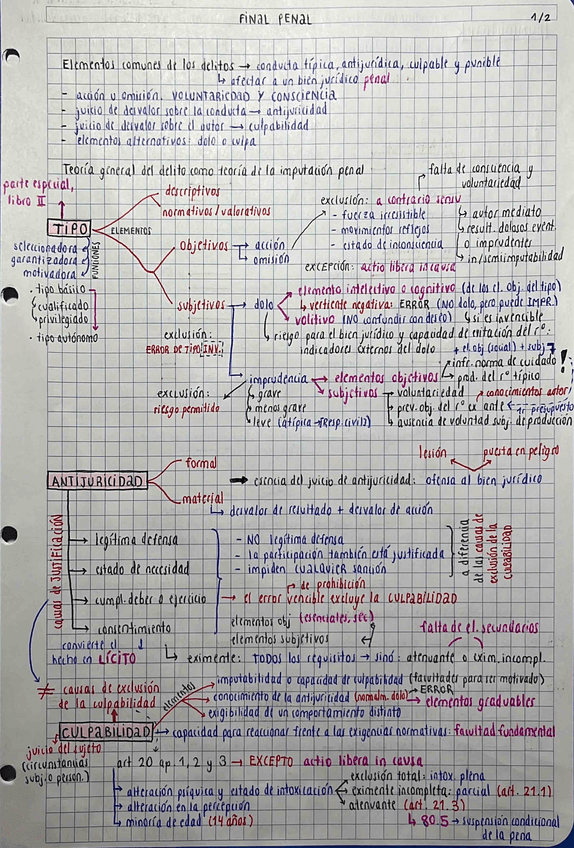 Miniatura del documento Esquema-final-parte-1.pdf