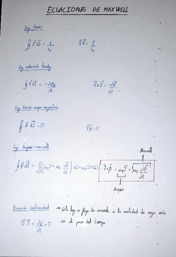 Miniatura del documento Ecuaciones-de-Maxwell.pdf