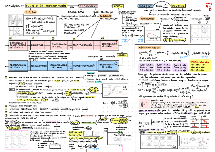 Miniatura del documento MEGA RESUMEN PARCIAL 2: CHULETA.pdf