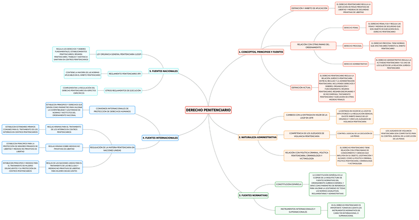 Miniatura del documento Tema-1-entero.pdf