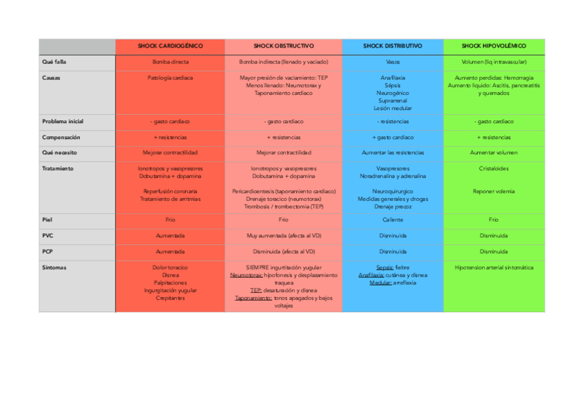 Miniatura del documento Tabla-Shock.pdf