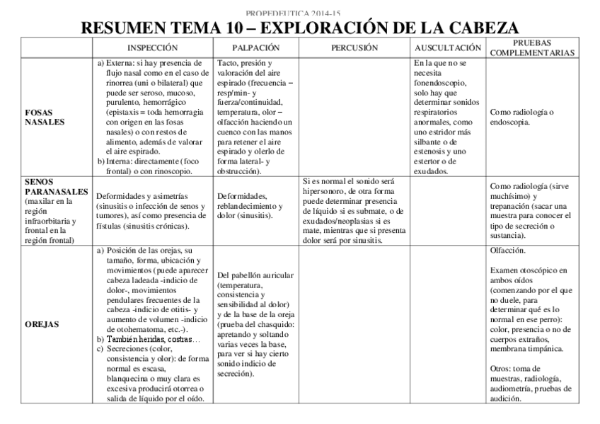 Miniatura del documento Resumen tema 10.pdf