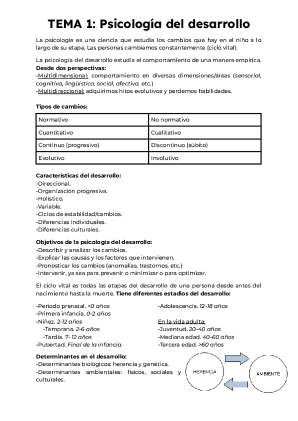 Miniatura del documento Psicologia del desenvolupament_Apuntes(castellano).pdf