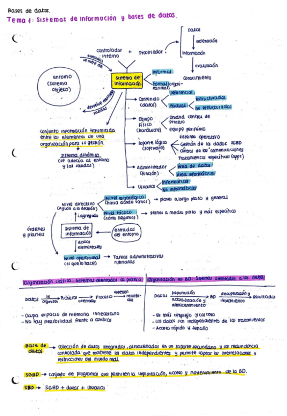 Miniatura del documento Resumen-primer-parcial.pdf
