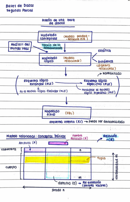 Miniatura del documento Resumen-segundo-parcial.pdf