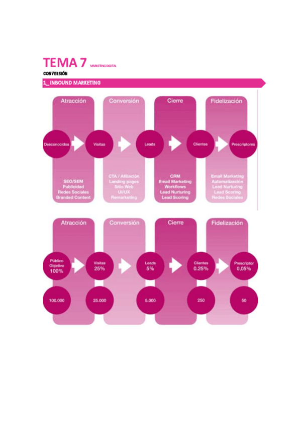 Miniatura del documento TEMA-7-MARKETING-DIGITAL.pdf