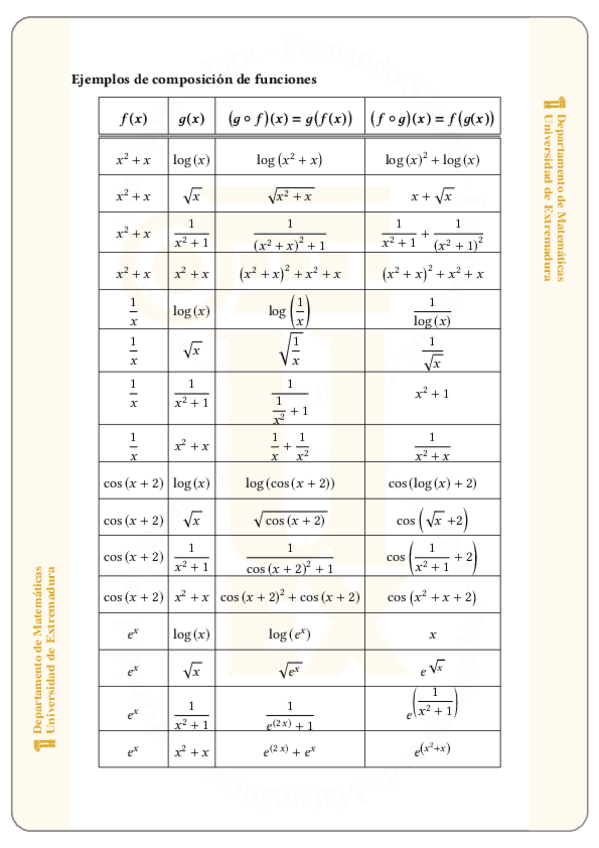 Miniatura del documento Composicion-de-funciones.pdf