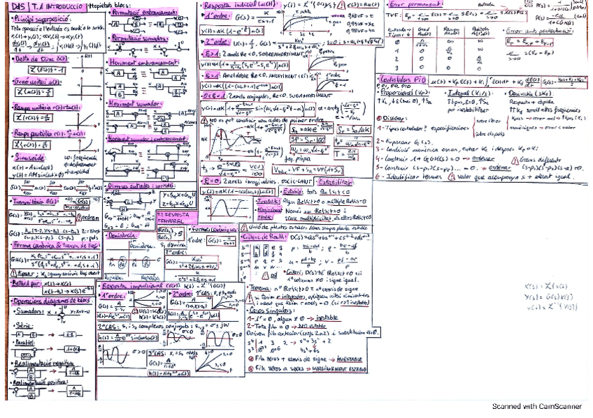 Miniatura del documento Formulari-Final-DdS.pdf