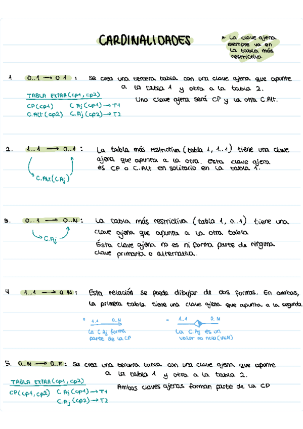 Miniatura del documento Resumen-Cardinalidad-FBD.pdf