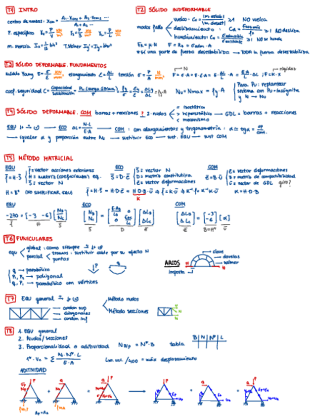 Miniatura del documento formulario-primer-parcial.pdf