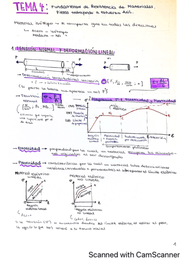 Miniatura del documento TEMA-4-Resumen.pdf
