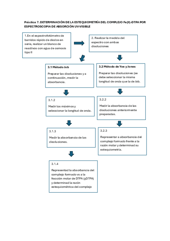 Miniatura del documento esquemas-P789-practicas.pdf