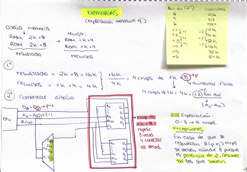 Miniatura del documento pasos-diseno-memorias.pdf