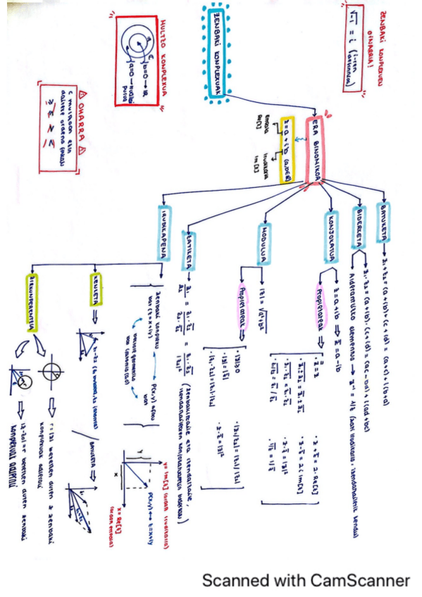 Miniatura del documento Eskemak 1.Partziaka.pdf