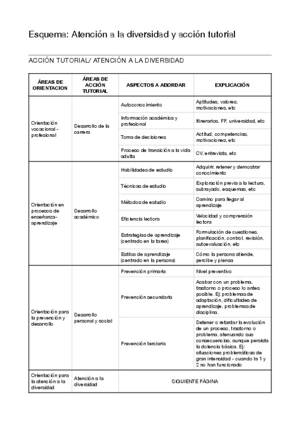 Miniatura del documento EquemaAccionTutorialAtenciondiversidadpdf.pdf
