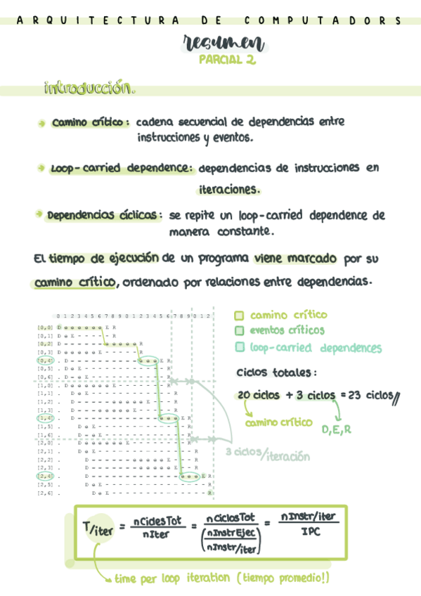 Miniatura del documento AC-Resum-Segon-Parcial.pdf