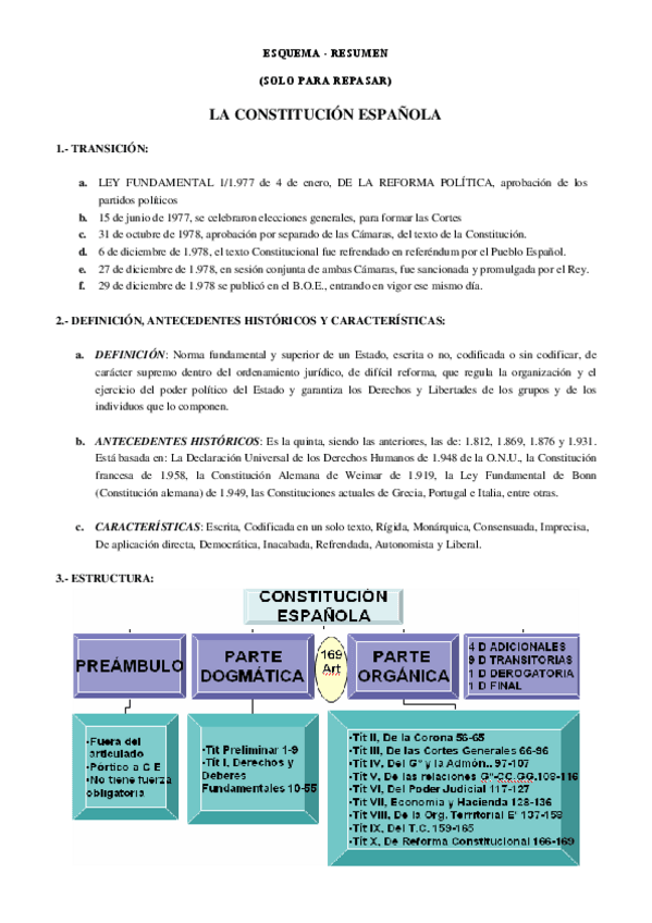 Miniatura del documento Esquema-basico-Constitucion.pdf
