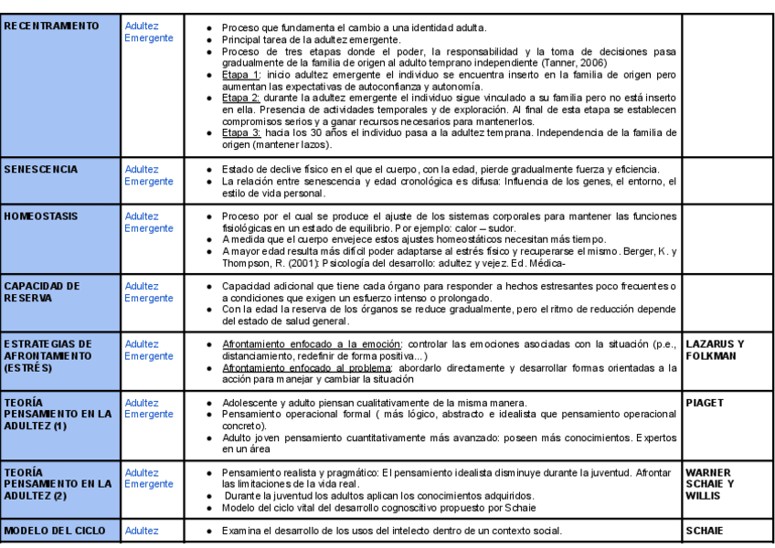 Miniatura del documento CONCEPTOS-IMPORTANTES.pdf
