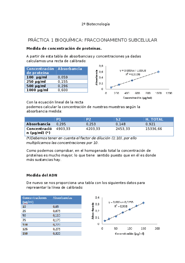 Miniatura del documento Práctica 1 bioquimica .docx