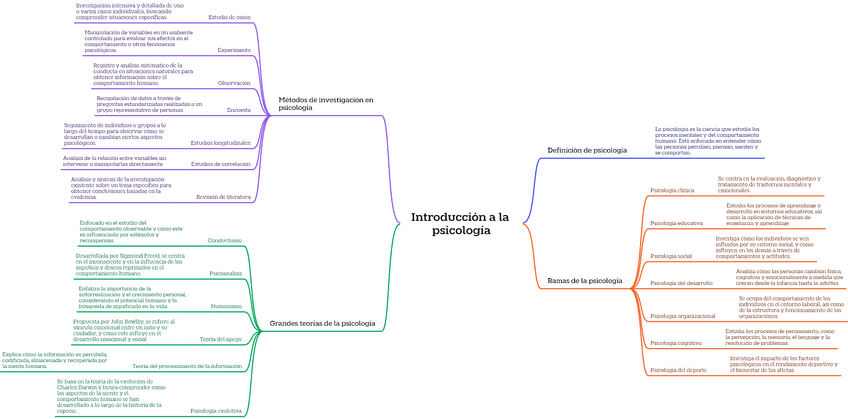 Miniatura del documento Introduccion-a-la-psicologia.pdf