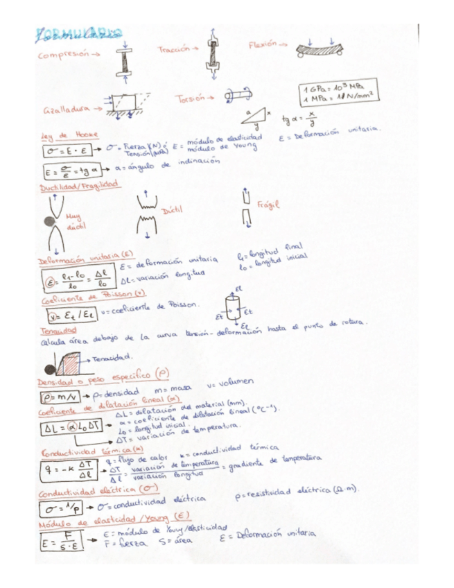 Miniatura del documento Formulario-Primer-Parcial.pdf
