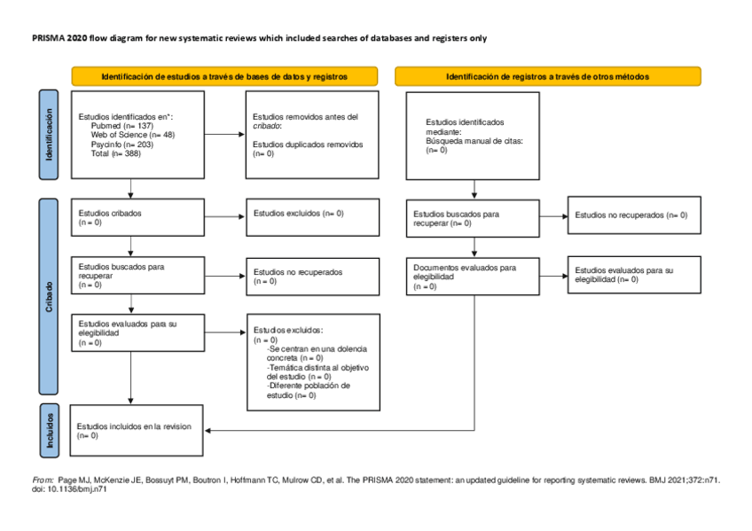 Miniatura del documento PRISMA2020flowdiagrama-de-flujo.pdf