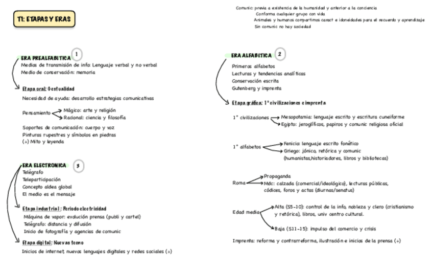 Miniatura del documento Resumenes-t1-t6.pdf