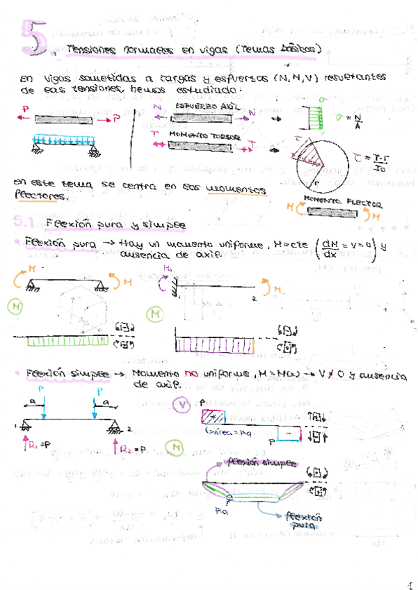 Miniatura del documento Tema5apuntes.pdf