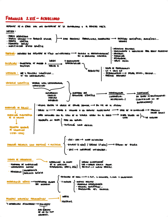 Miniatura del documento ESQUEMA-TEMA-DE-FARMACIA-Y-PROFESION-FARMACEUTICA-NOTA-8.pdf