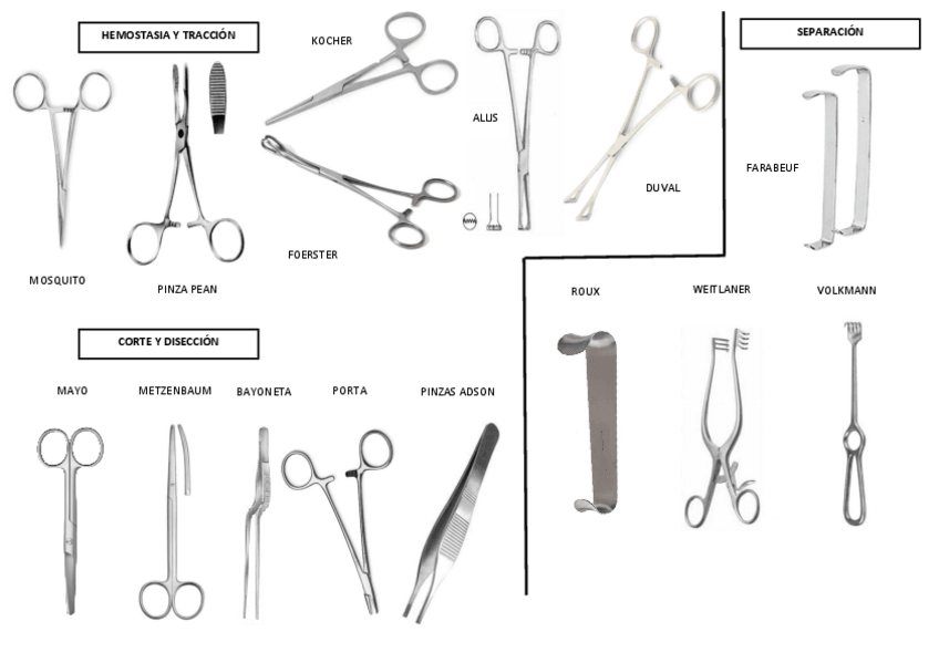 Miniatura del documento Sem-5.-Mesa-de-cirugia.pdf