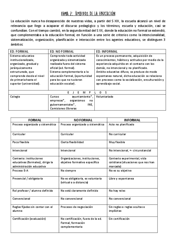 Miniatura del documento T2-APUNTES-FUNDAMENTOS.pdf