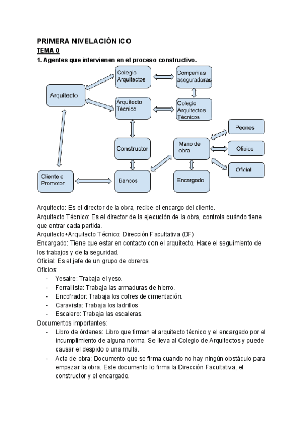 Miniatura del documento PRIMERA-NIVELACION-ICO.pdf