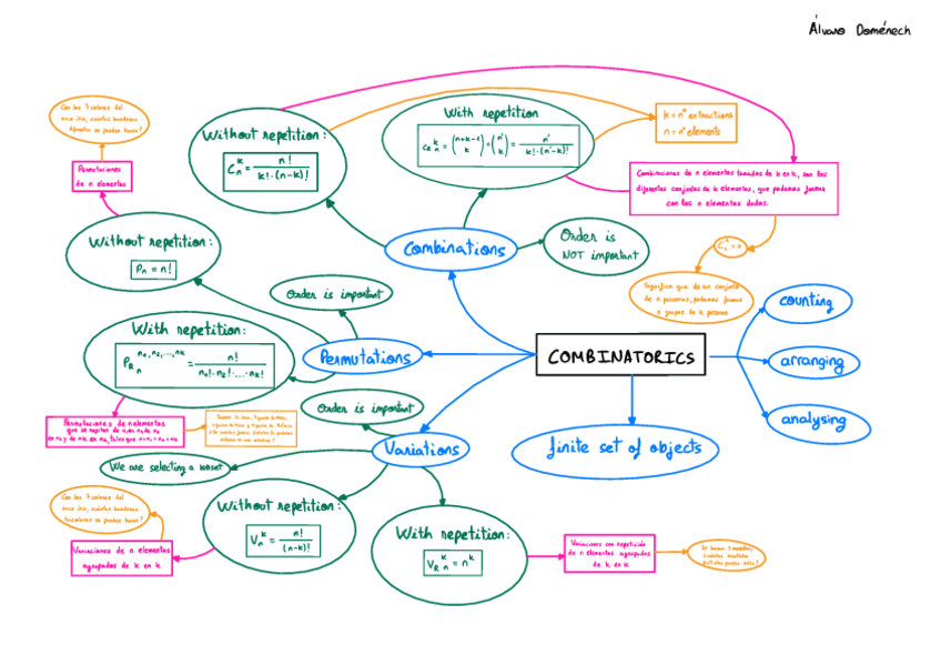 Miniatura del documento Combinatorics-diagram.pdf